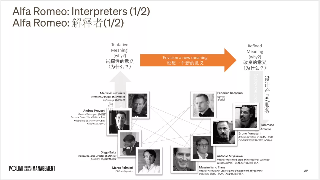 “中意设计创新基地—家具行业高级研修班”二期“设计创新”课程圆满结束(图8)