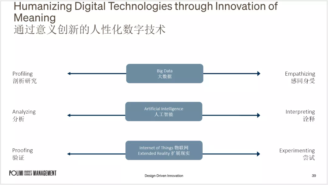 “中意设计创新基地—家具行业高级研修班”二期“设计创新”课程圆满结束(图9)