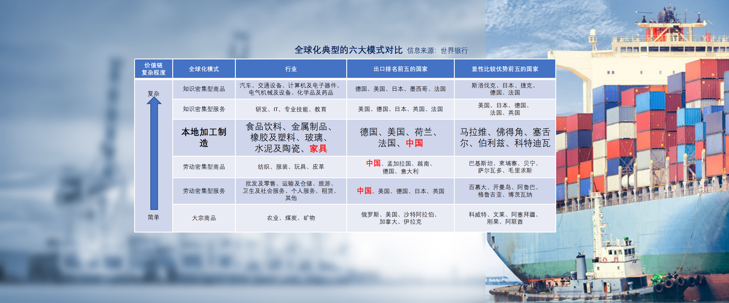 无界·家具行业未来趋势——中国家具协会副理事长兼秘书长屠祺(图5)