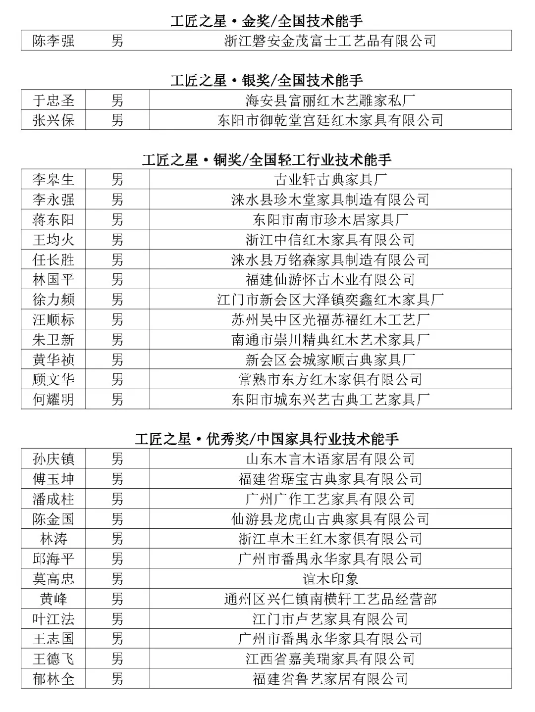2020年全国行业职业技能竞赛——第四届全国家具职业技能竞赛总决赛成功举办(图24)