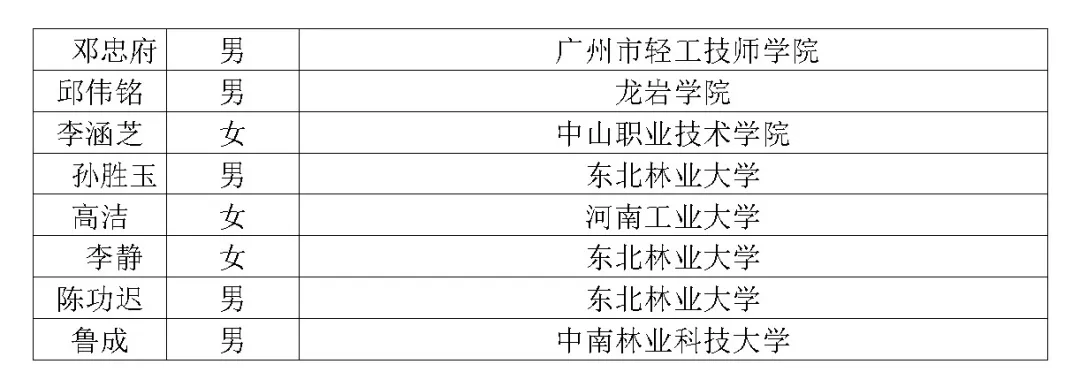 2020年全国行业职业技能竞赛——第四届全国家具职业技能竞赛总决赛成功举办(图27)