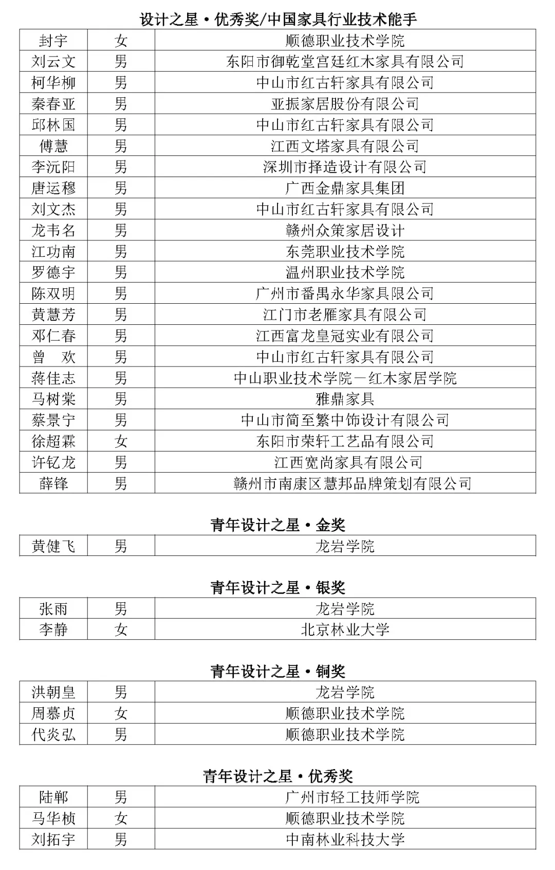 2020年全国行业职业技能竞赛——第四届全国家具职业技能竞赛总决赛成功举办(图26)