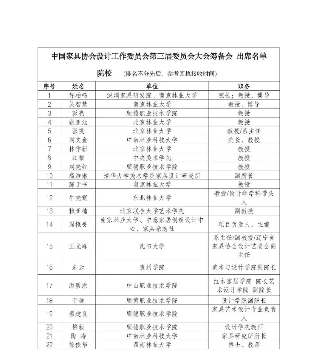 中国家具协会设计工作委员会第三届委员大会筹备会在上海召开(图10)