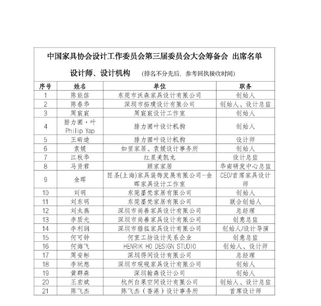 中国家具协会设计工作委员会第三届委员大会筹备会在上海召开(图11)
