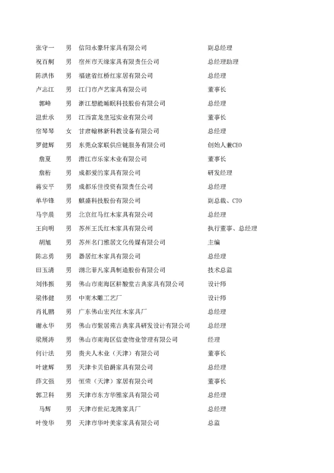 中国家具协会青年企业家委员会成立大会成功召开(图23)