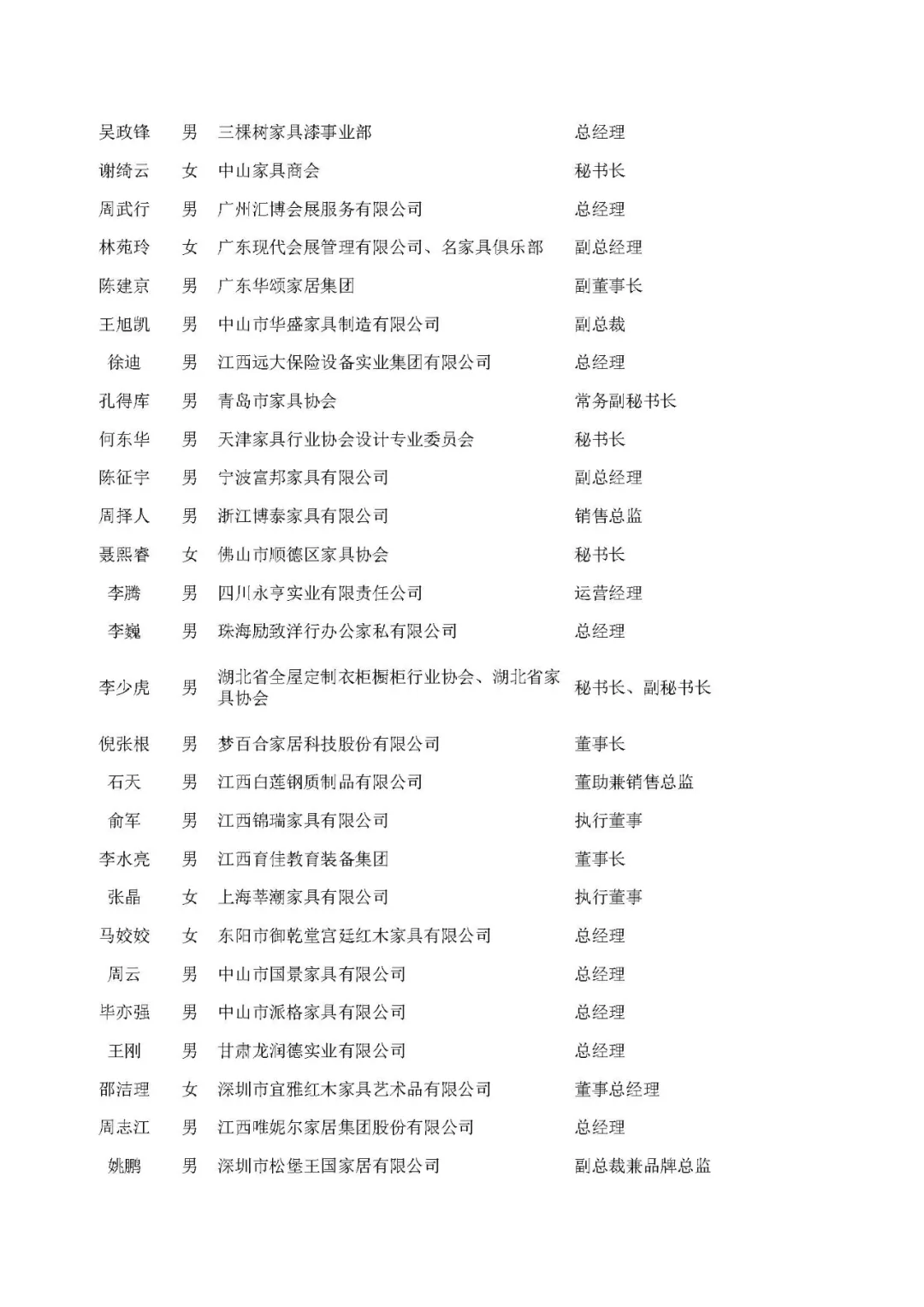 中国家具协会青年企业家委员会成立大会成功召开(图22)