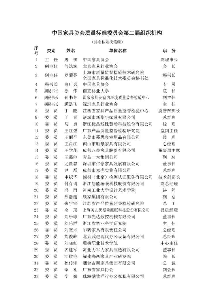 中国家具协会质量标准委员会第二届委员大会在上海召开(图21)
