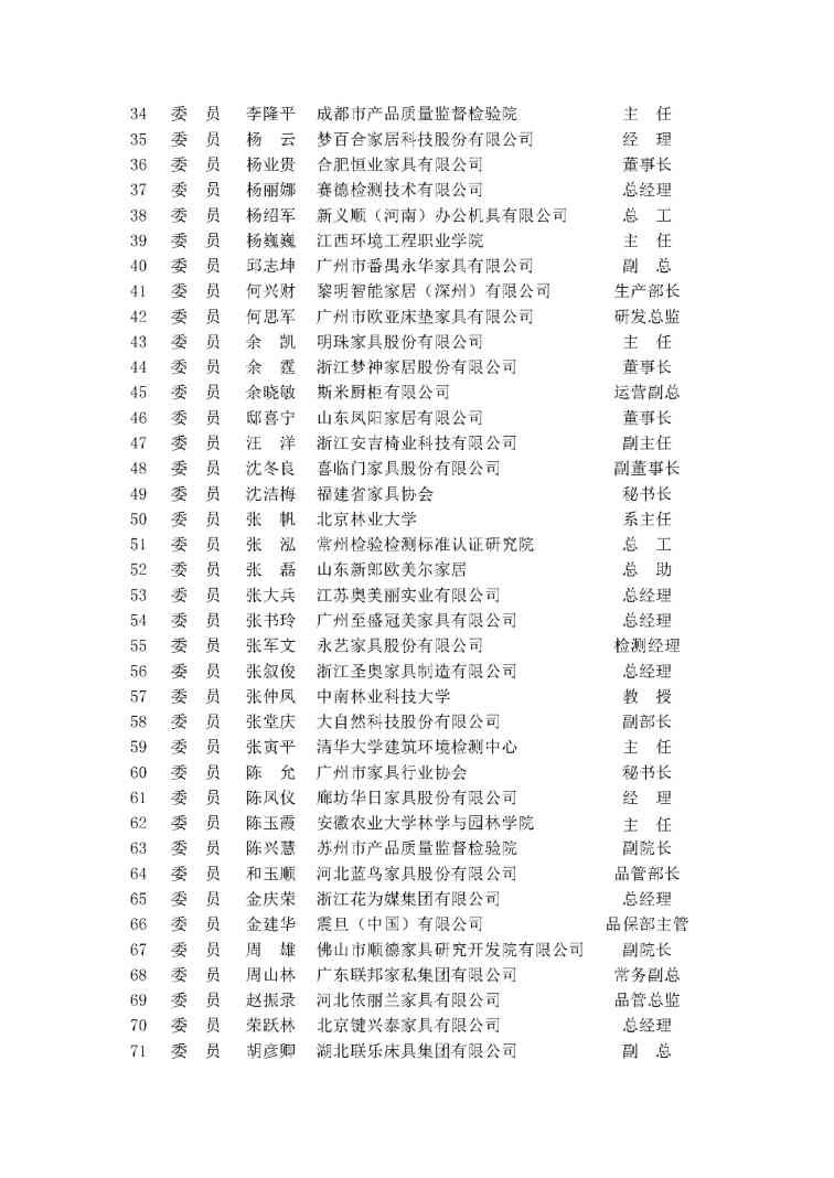 中国家具协会质量标准委员会第二届委员大会在上海召开(图22)