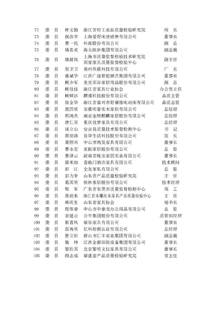 中国家具协会质量标准委员会第二届委员大会在上海召开(图23)