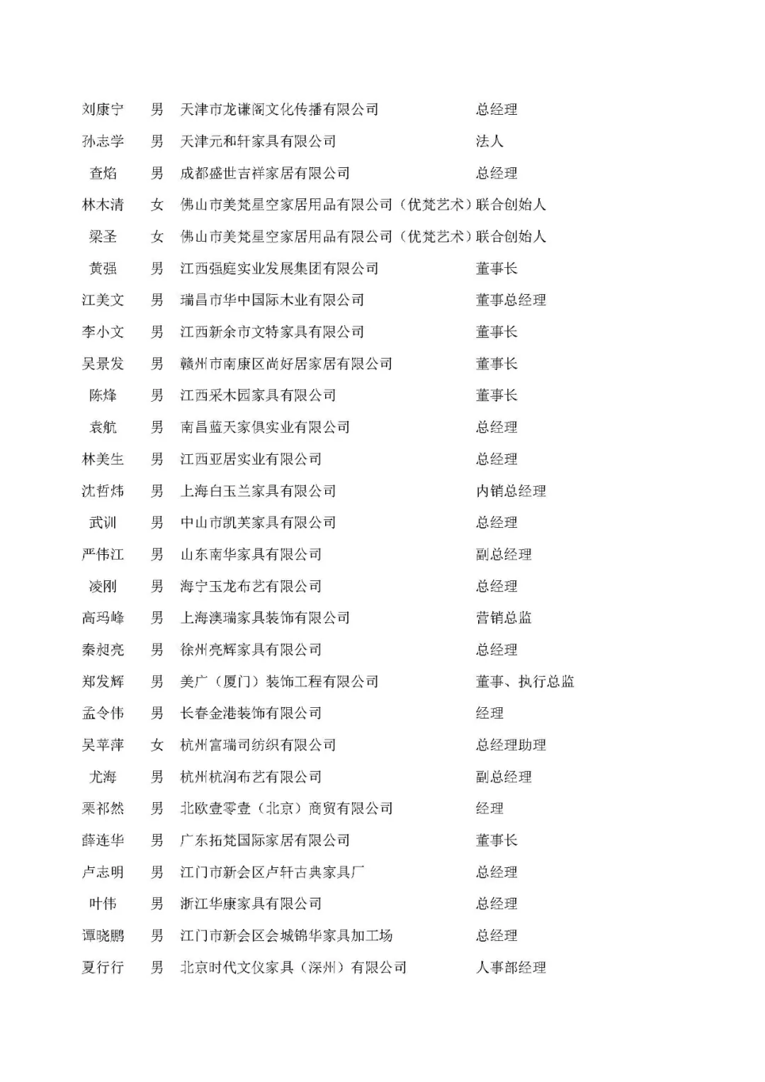 中国家具协会青年企业家委员会成立大会成功召开(图24)