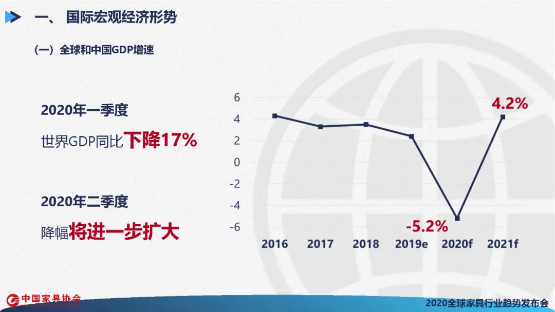 全球家具行业发展展望(图3)