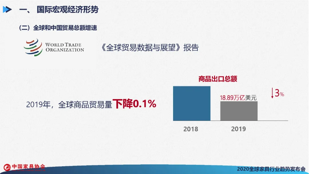 全球家具行业发展展望(图6)