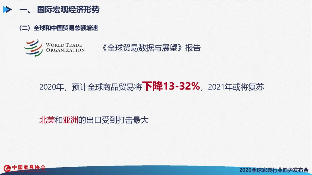 全球家具行业发展展望(图7)