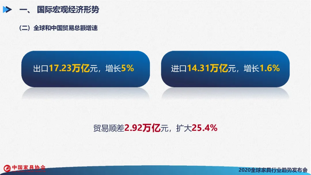 全球家具行业发展展望(图9)