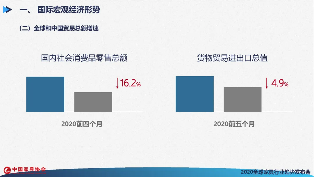 全球家具行业发展展望(图10)