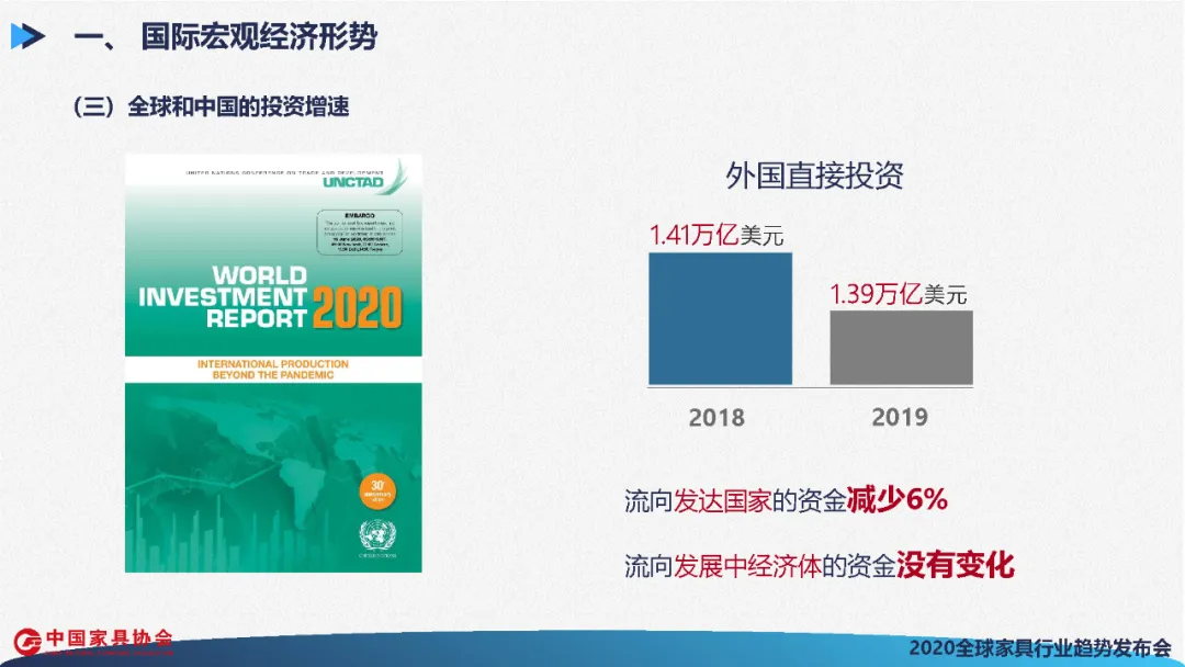 全球家具行业发展展望(图11)