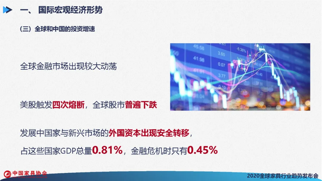 全球家具行业发展展望(图13)