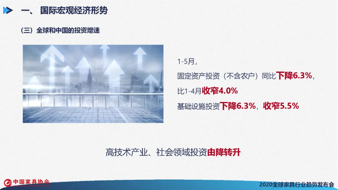 全球家具行业发展展望(图14)