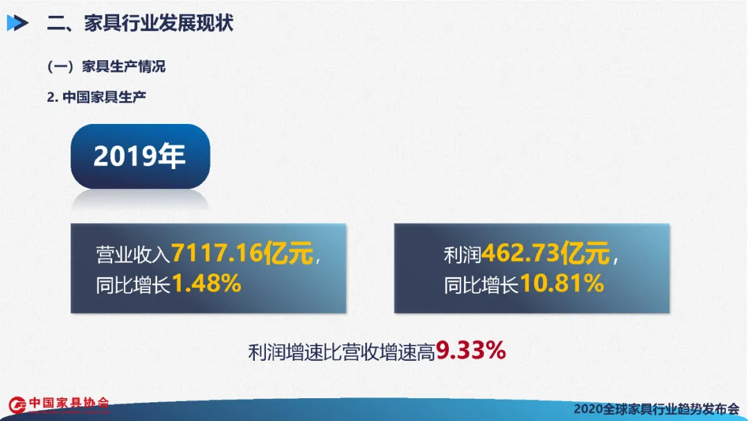 全球家具行业发展展望(图19)