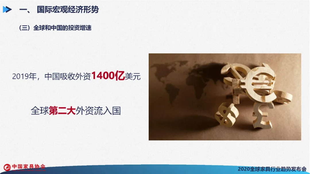 全球家具行业发展展望(图12)