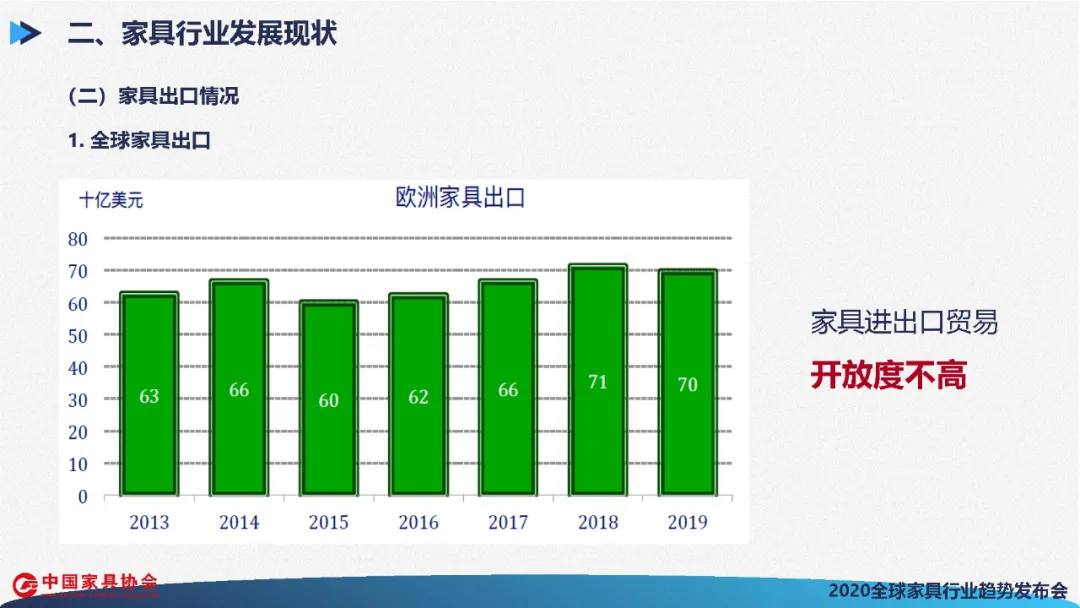 全球家具行业发展展望(图22)