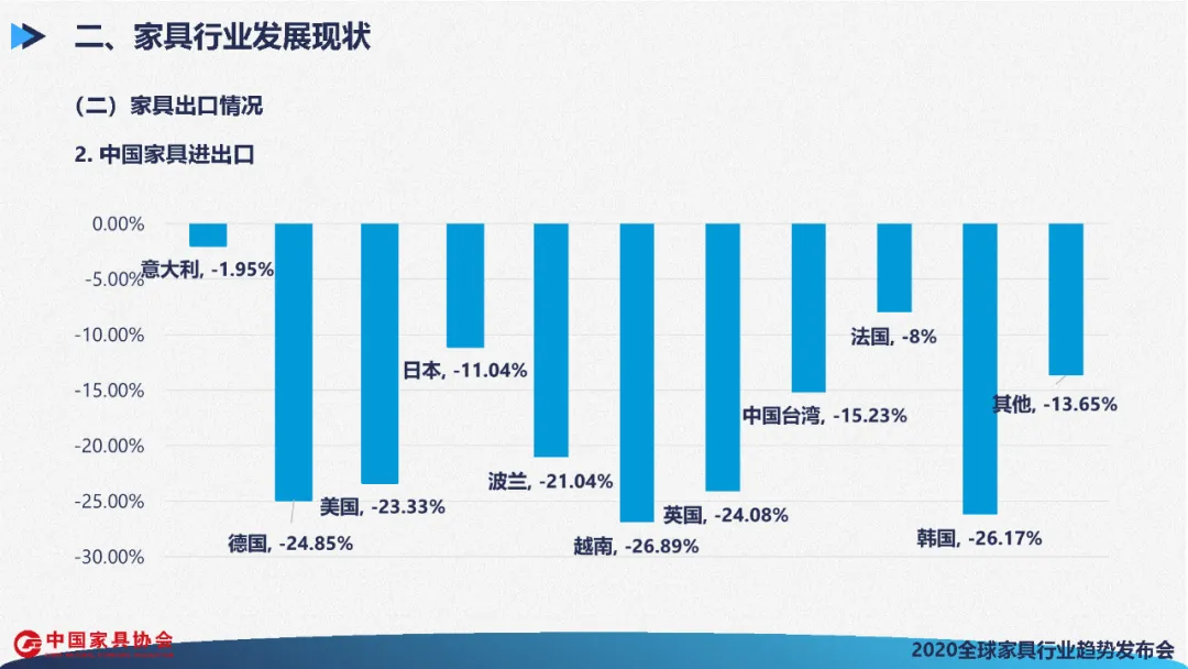 全球家具行业发展展望(图27)