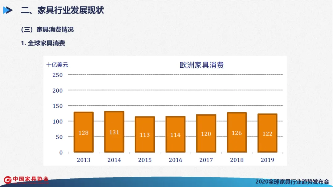 全球家具行业发展展望(图30)