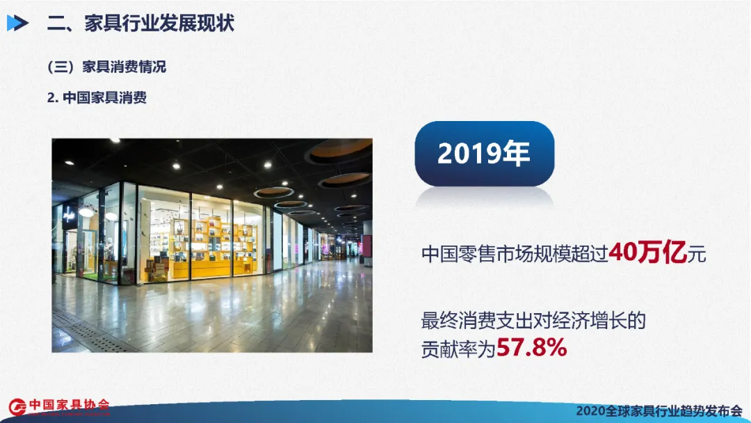 全球家具行业发展展望(图33)