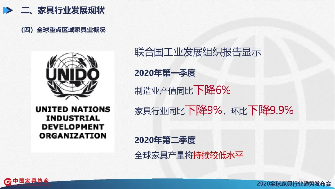 全球家具行业发展展望(图36)