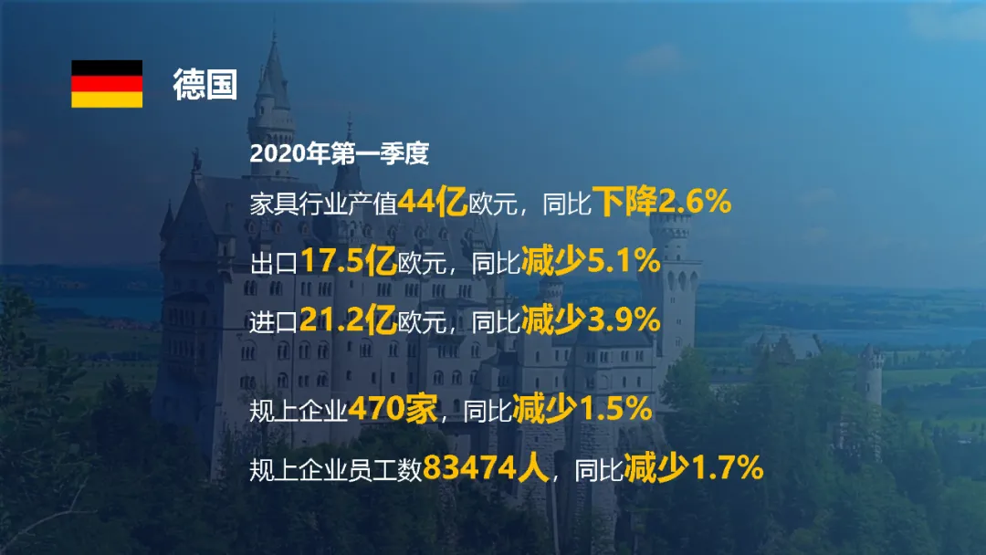 全球家具行业发展展望(图39)