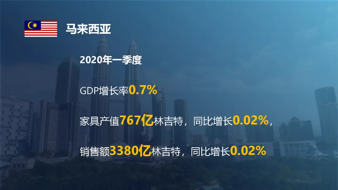 全球家具行业发展展望(图40)