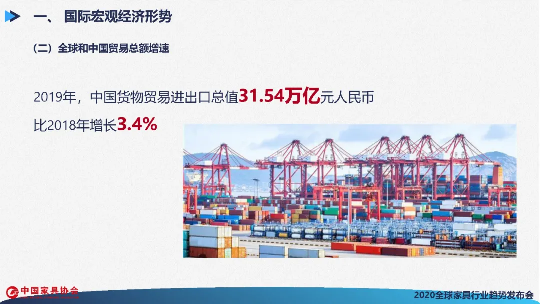 全球家具行业发展展望(图8)