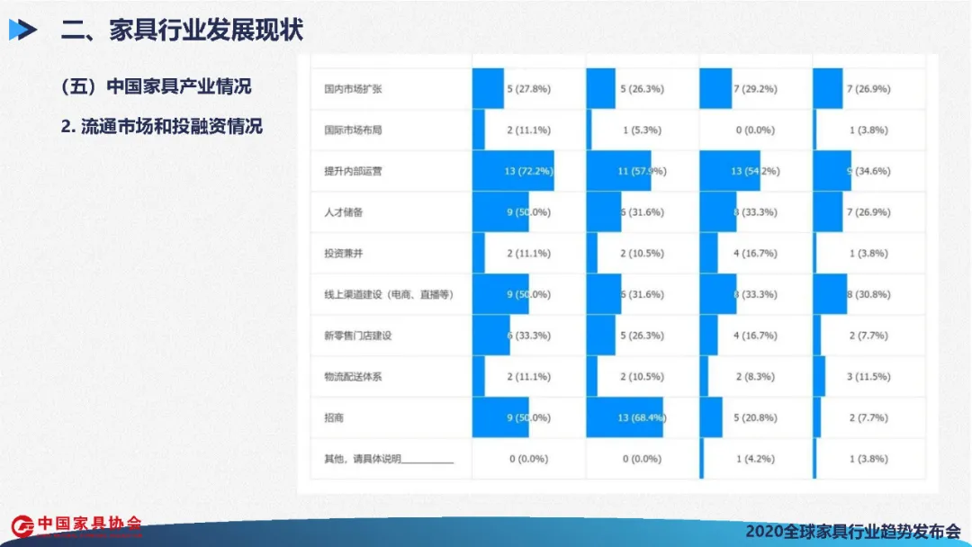 全球家具行业发展展望(图45)