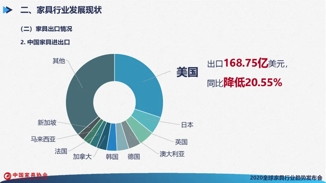 全球家具行业发展展望(图26)