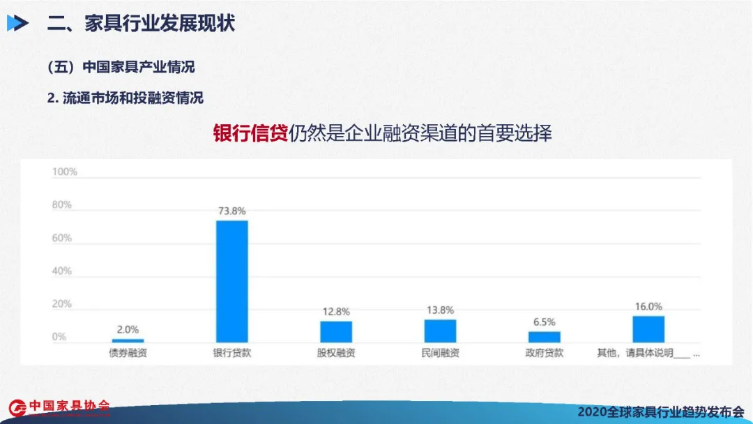 全球家具行业发展展望(图46)
