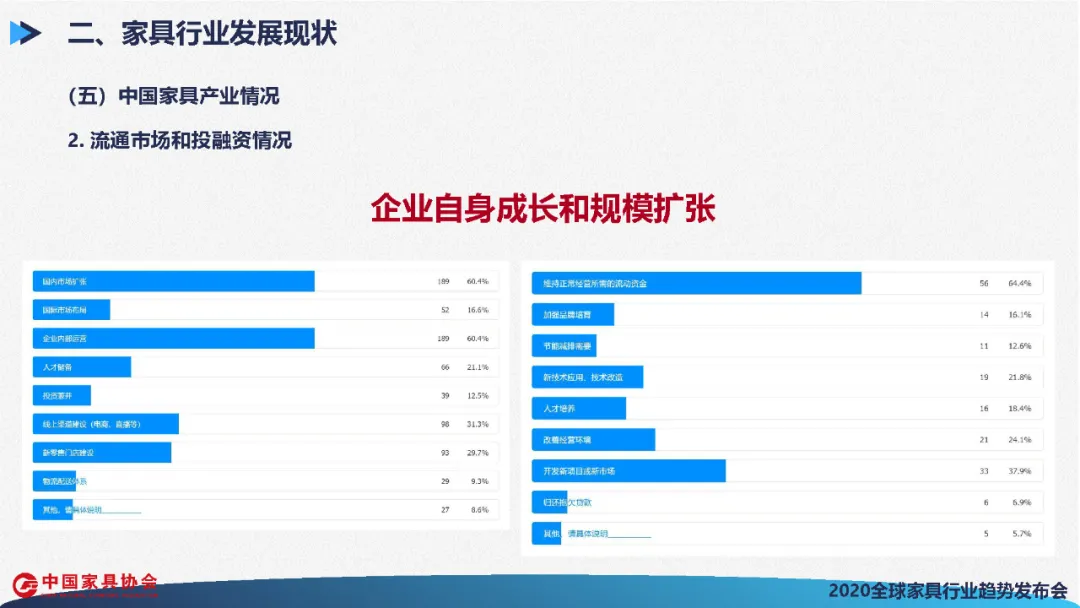 全球家具行业发展展望(图47)