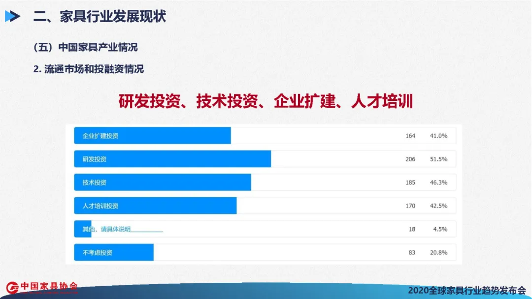 全球家具行业发展展望(图48)