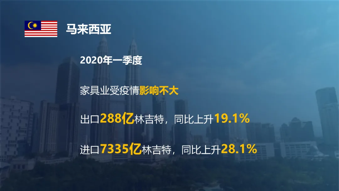 全球家具行业发展展望(图41)