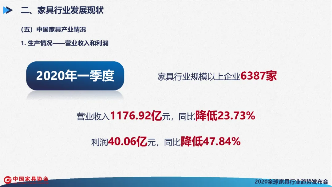 全球家具行业发展展望(图42)