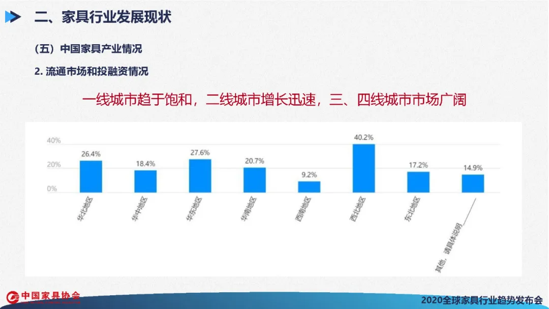 全球家具行业发展展望(图43)