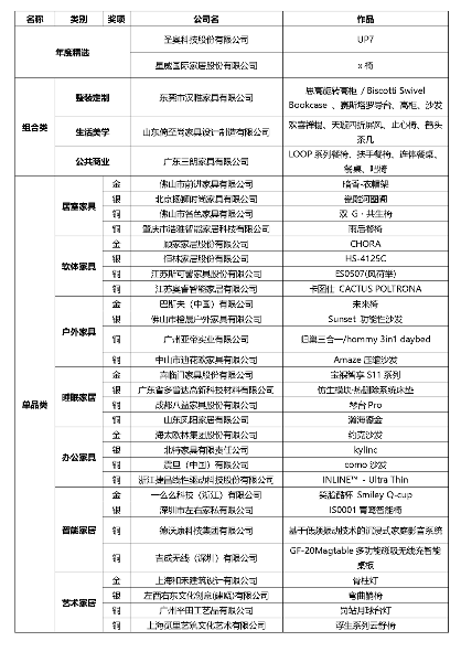 “设计生态圈”2025中国家具协会设计工作委员会年会暨金斧中国家居产品创新大赛颁奖典礼成功举办(图20)