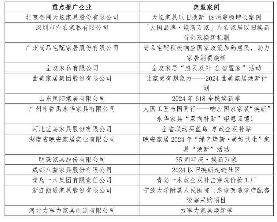 中国家具协会发布行业以旧换新重点推广企业和典型案例(图1)