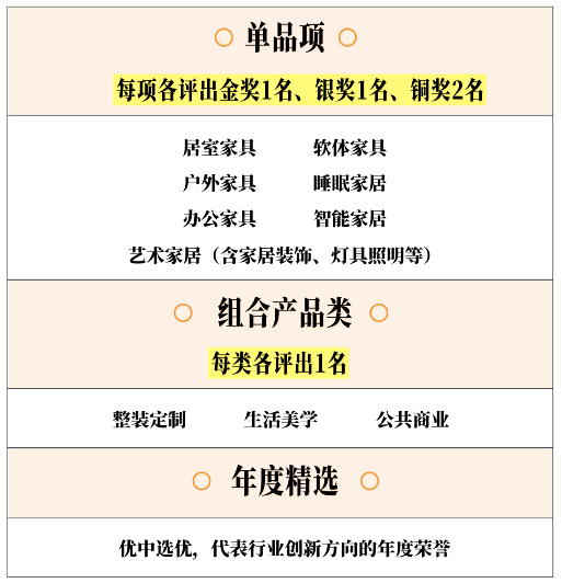擎创新之斧，启设计新章！2025金斧中国家居产品创新大赛报名正式启动！(图14)