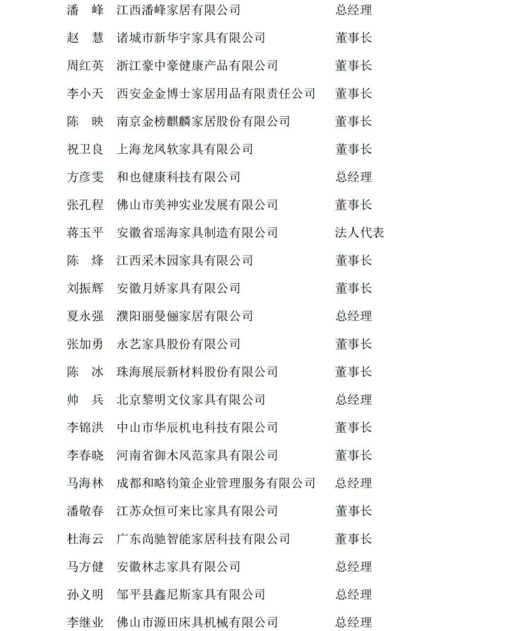 同心筑梦 共启新程——中国家具协会软体家具专业委员会成立大会盛大召开(图22)