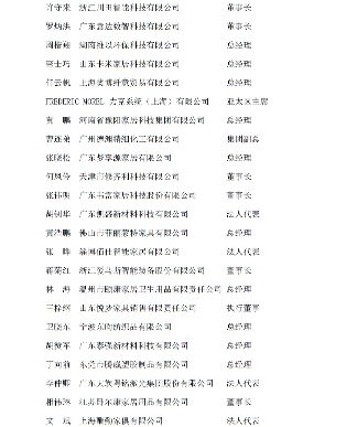同心筑梦 共启新程——中国家具协会软体家具专业委员会成立大会盛大召开(图23)