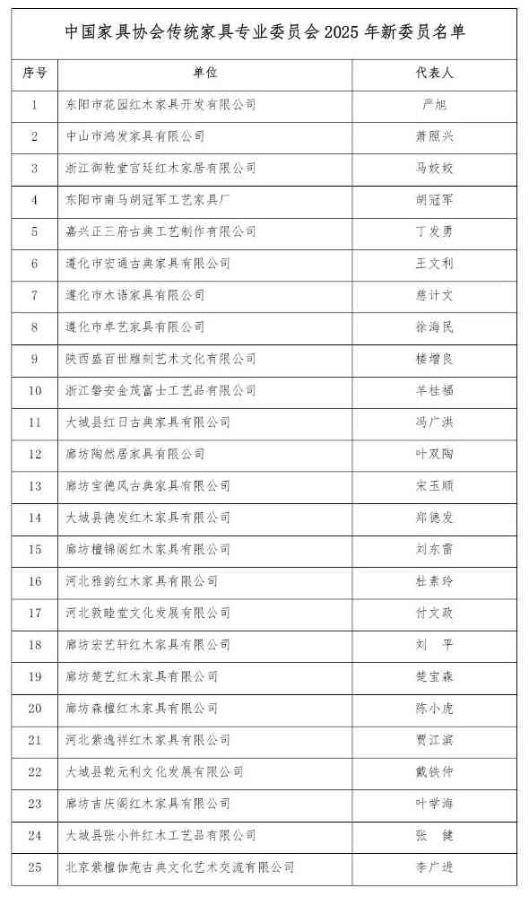 2025中国家具协会传统家具专业委员会年会暨“品牌引领 拥抱消费新时代”中国传统家具创新发展论坛成功召开(图15)