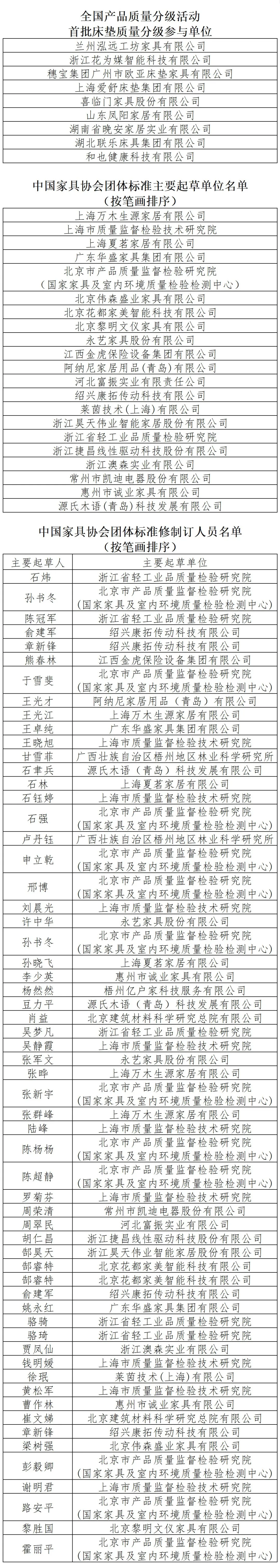 2024中国家具协会质量标准专业委员会年会在上海召开(图15)