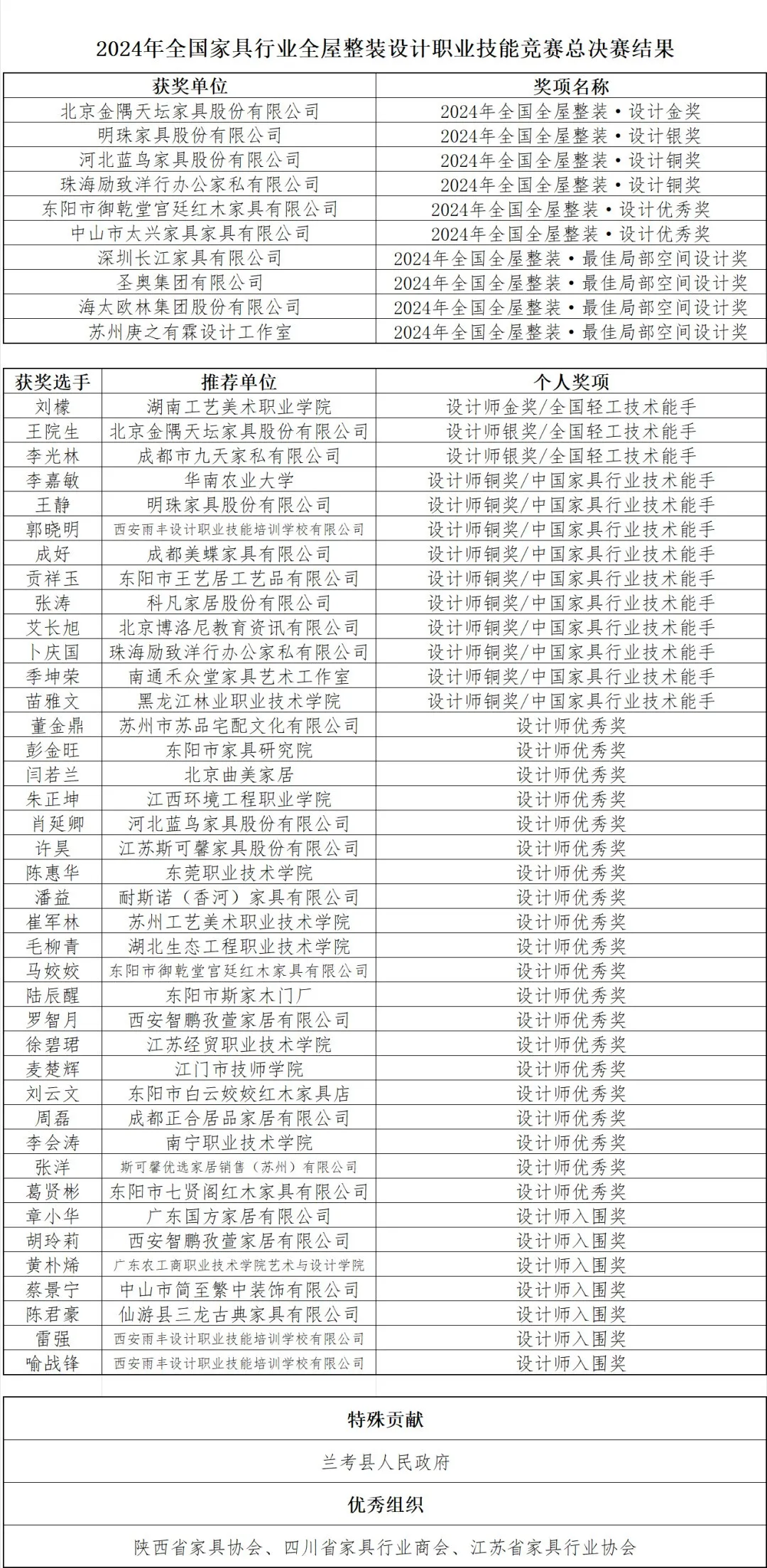 第二届中国·兰考定制家居博览会开幕式暨2024年全国家具行业全屋整装设计职业技能竞赛总决赛颁奖典礼盛大举办(图24)