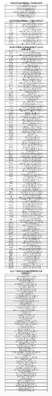 2023中国家具协会质量标准专业委员会年会在上海召开(图18)
