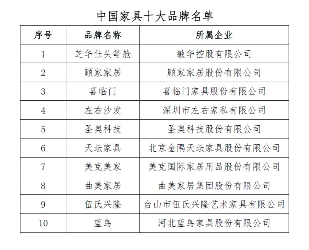 中国家具协会第七届四次理事会在贵港成功召开(图28)